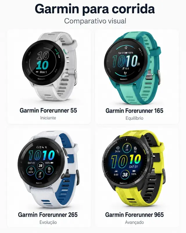 Garmin Forerunner 55, 165, 265 e 965 para corrida