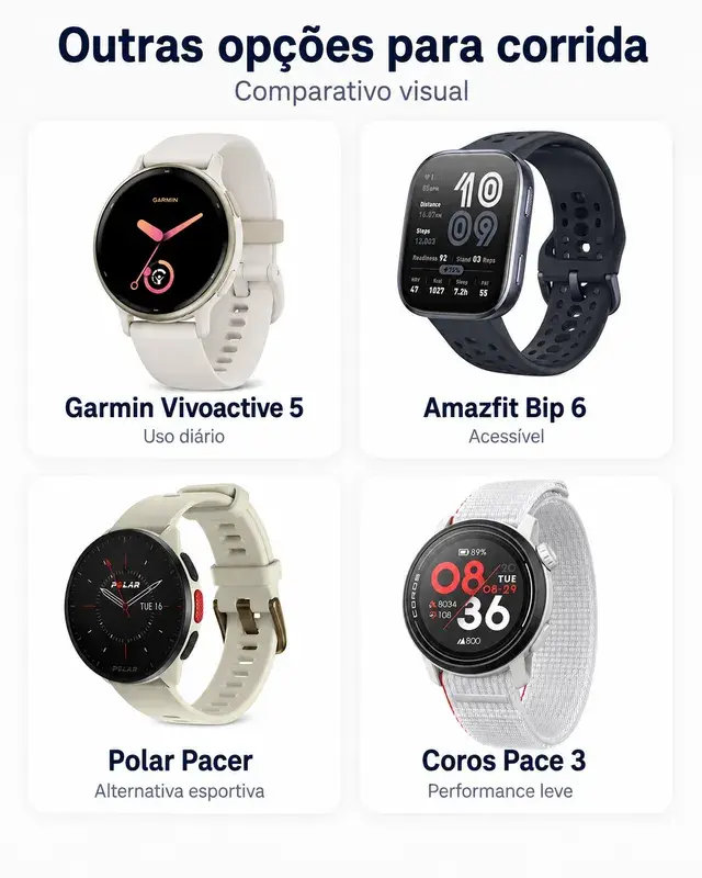 Amazfit, Polar e Coros: alternativas para corrida